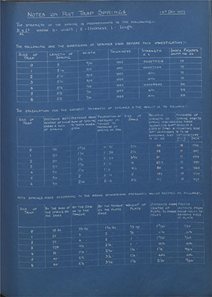 Notes on Rabbit Trap Springs WH Tildesley Forging Technical Drawing