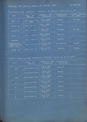 Spring Size Chart WH Tildesley Forging Technical Drawing