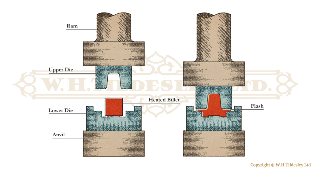 the drop forging process from wh tildesley heritage diagram illustration